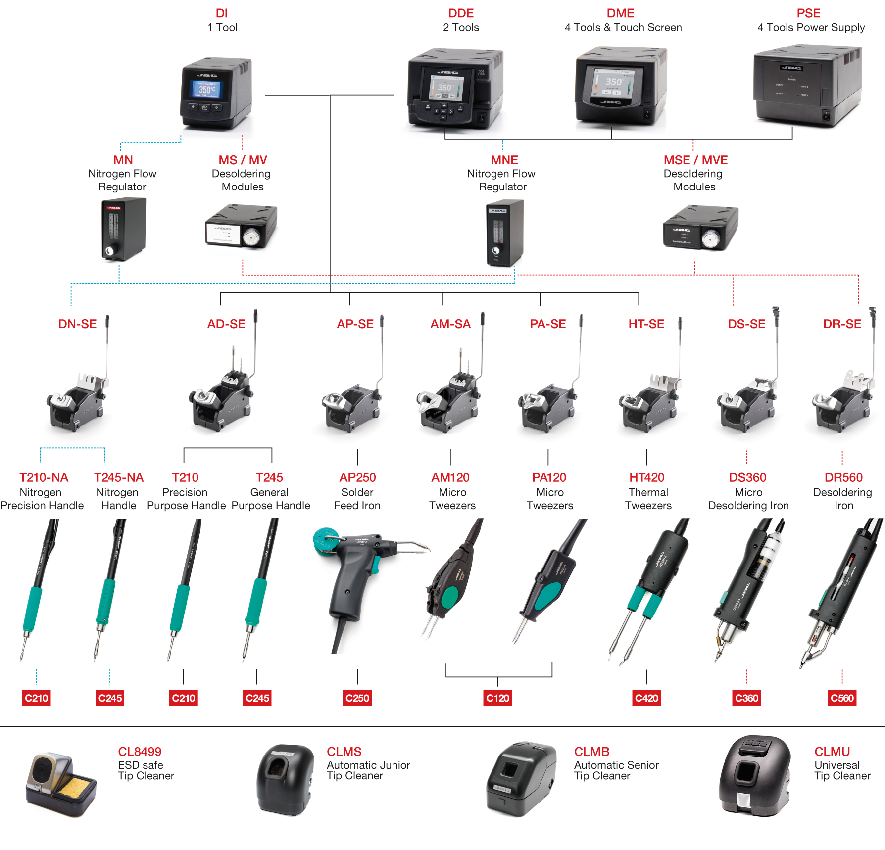 JBC Modular Stations